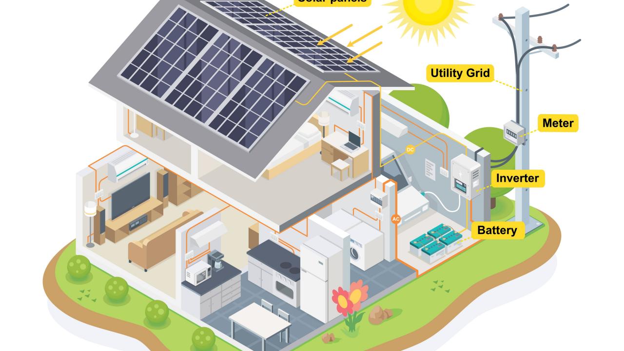 Solar Smart Home Equipments